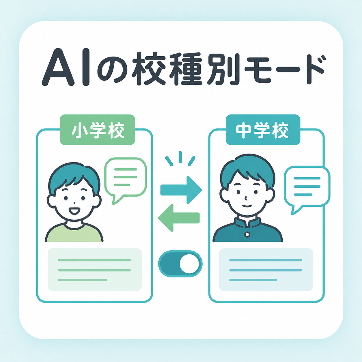 AIの校種別モードのイメージ