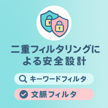 二重フィルタリングのイメージ